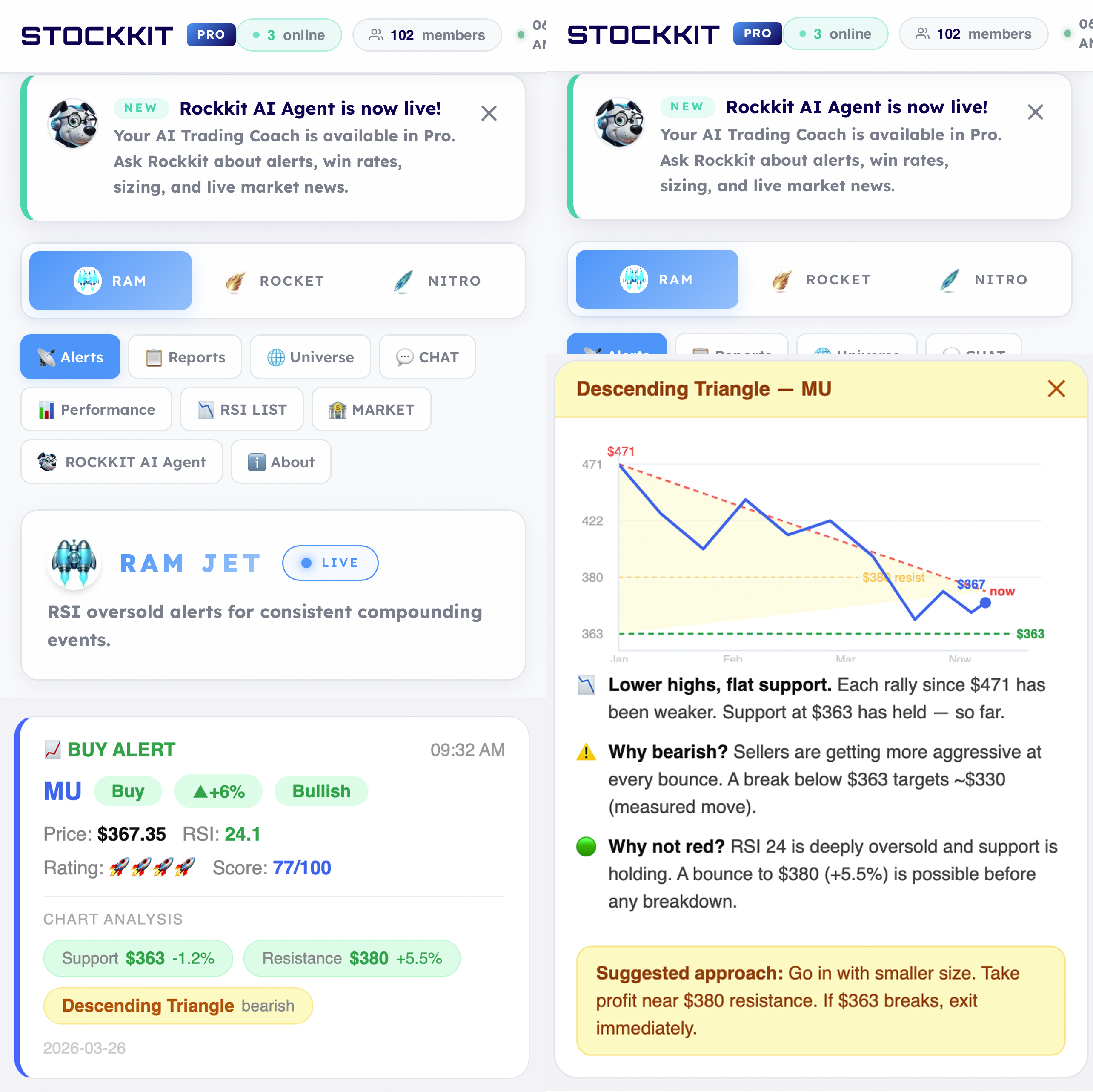 A Stockkit alert showing Buy rating, price target upside, news sentiment, support and resistance levels, chart formation, and Rockkit Score — all in one card