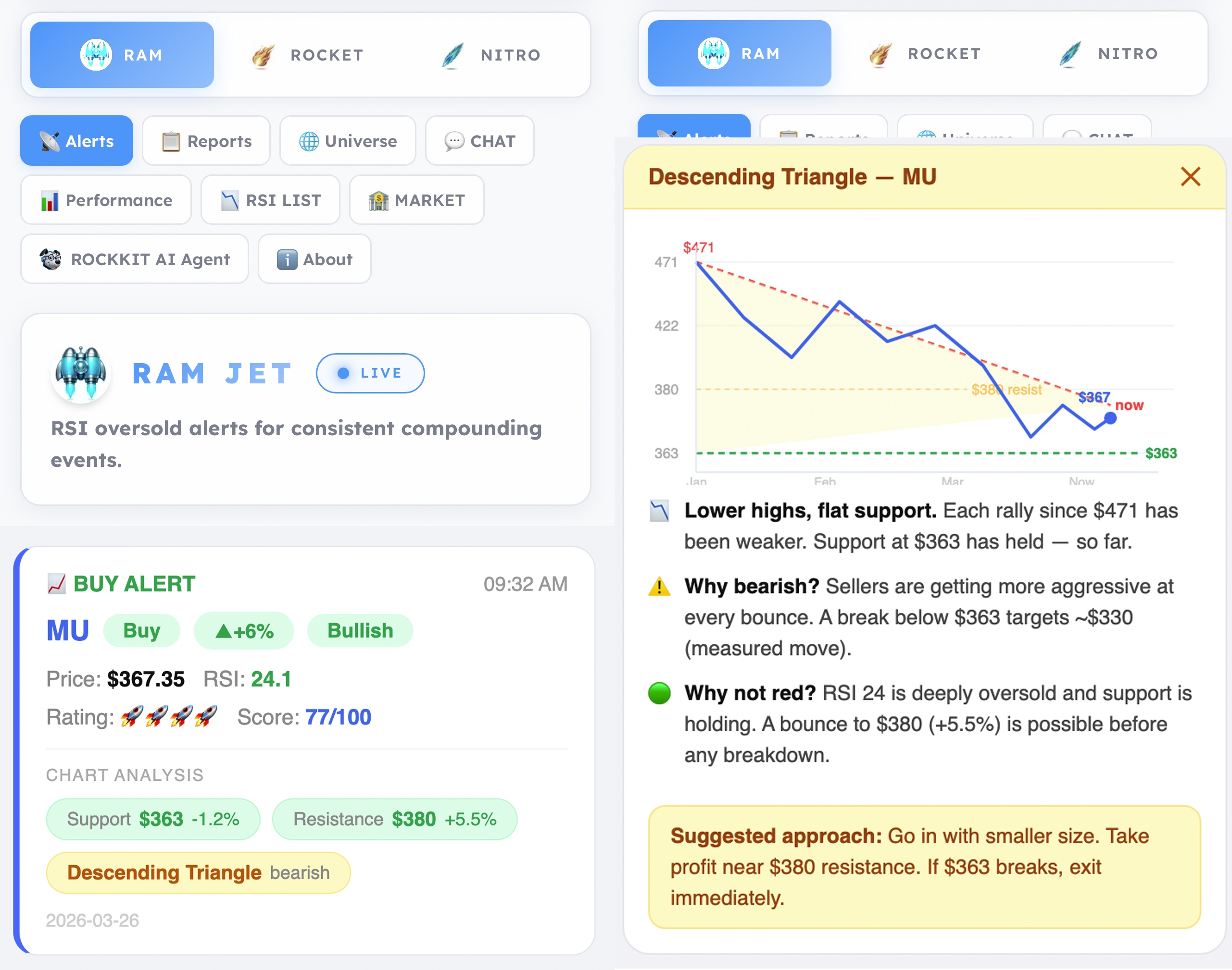 Stockkit alert card showing analyst rating, price target, chart formation, support and resistance levels, and Rockkit Score